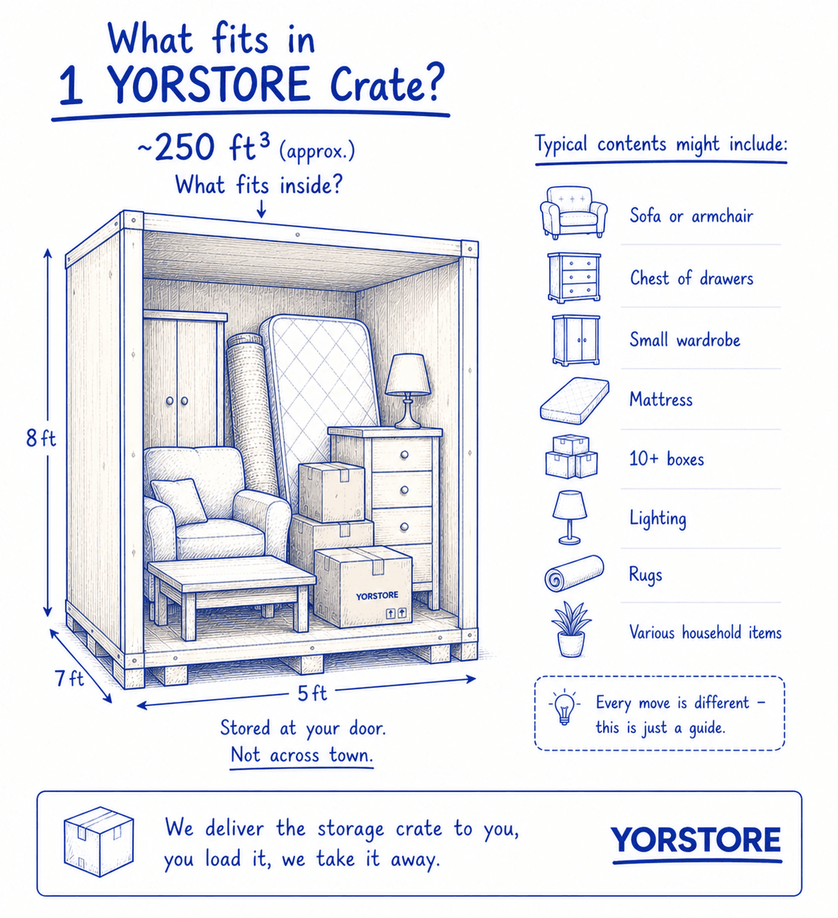 What fits in a YORSTORE crate sketch